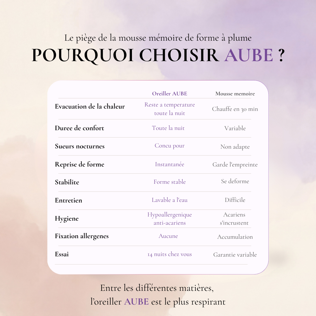 L'oreiller AUBE